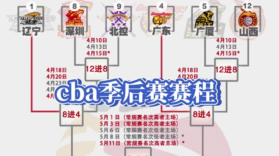 友博链接 -包含CBA季后赛赛程吃紧,皇家马德里篮球队最后时刻临场应变,信心回归,纪律约束更严格的词条
