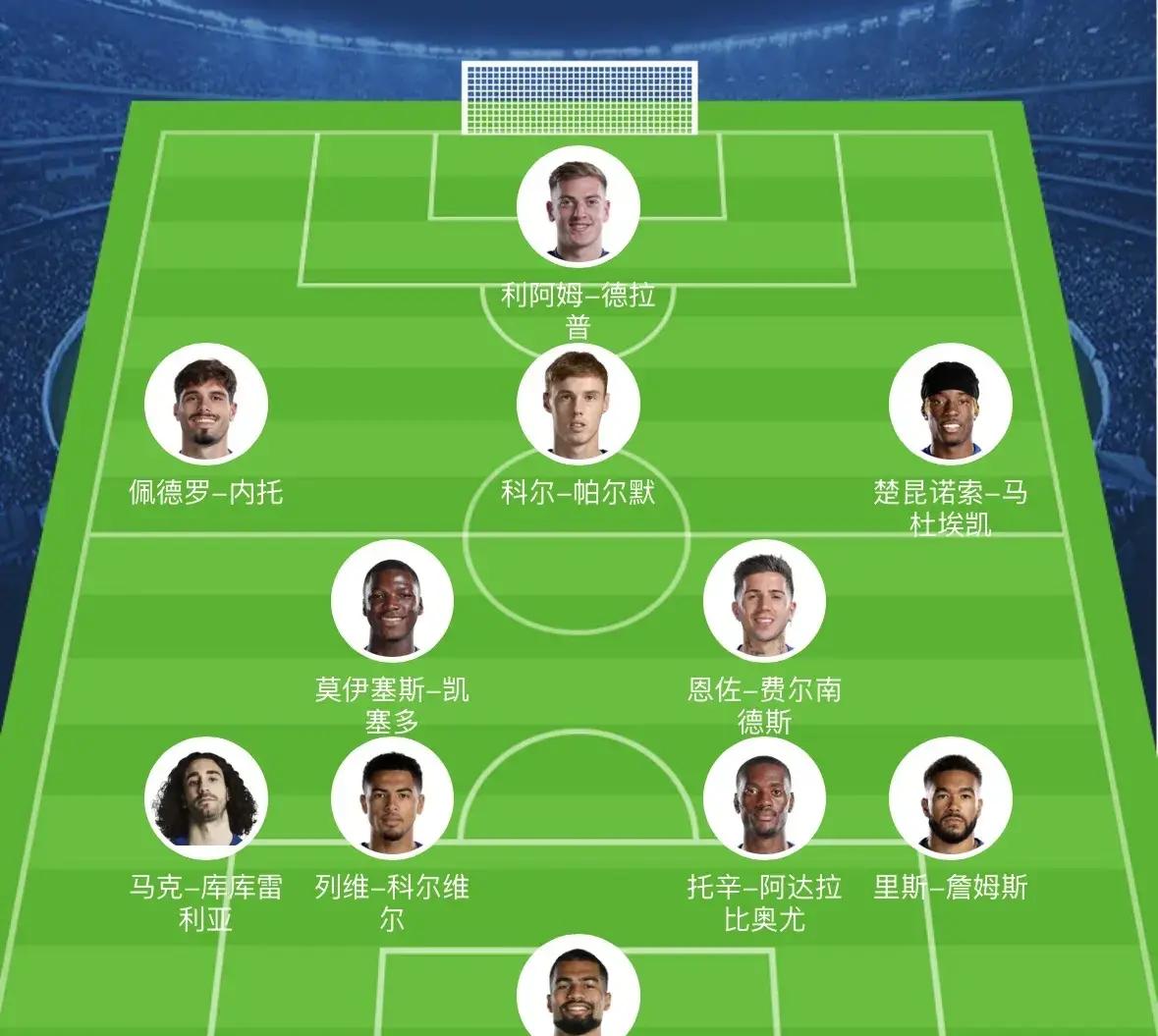 集结日英超传出新动向，比利亚雷亚尔外线爆发，管理层表态：球迷炸锅，球队文化再被提及 