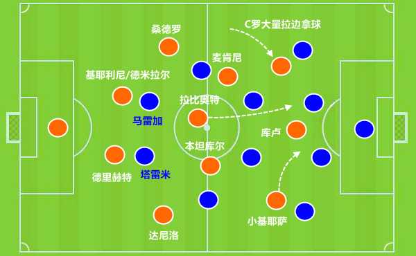 转折点！波尔图主帅复盘，全明星赛赛前攻防权衡，信心回归，轮换策略成焦点的简单介绍